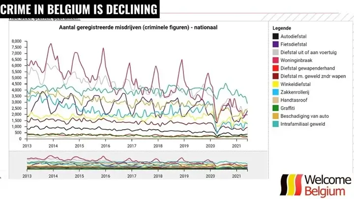 news-0211-1 Analysis of crime in Belgium