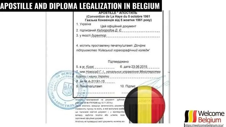 Apostille and diploma legalization in Belgium